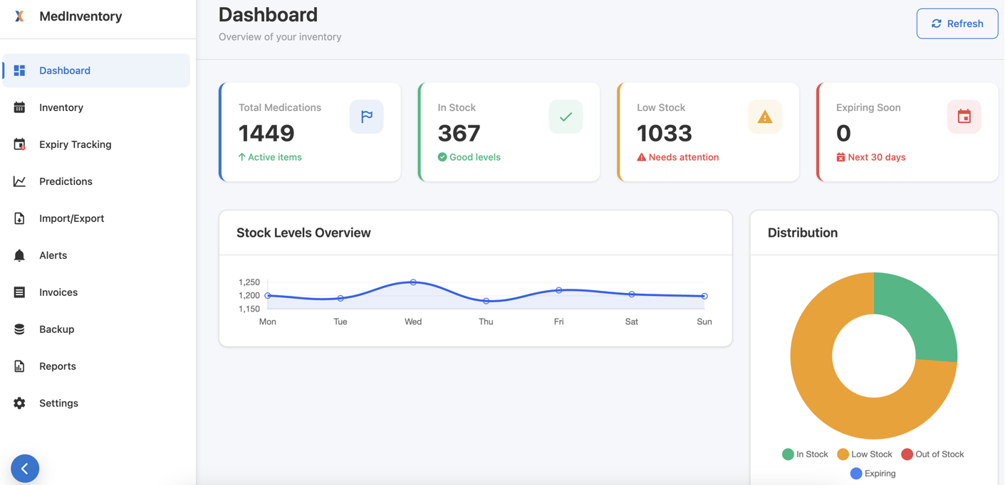 Inventory Management